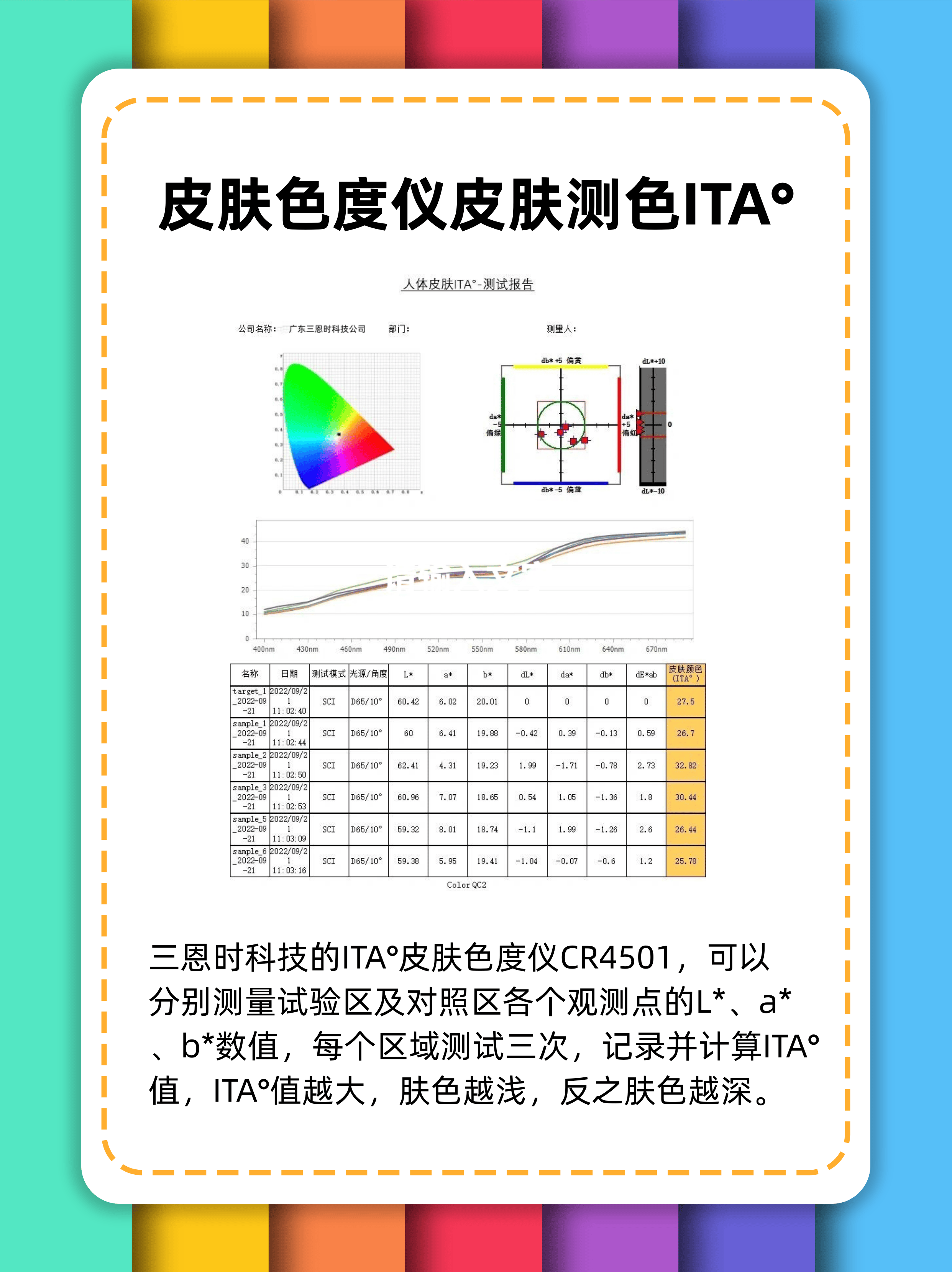 皮膚色度儀皮膚測(cè)色I(xiàn)TA°-膚色儀色差儀:色差儀
