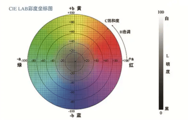 色差儀的主要參數(shù)有哪些<strong></p>
<p>差儀
</strong>？:差儀
