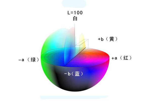 色差儀L、a、b色度值與△L、△a、△b色差值的含義:色差儀
