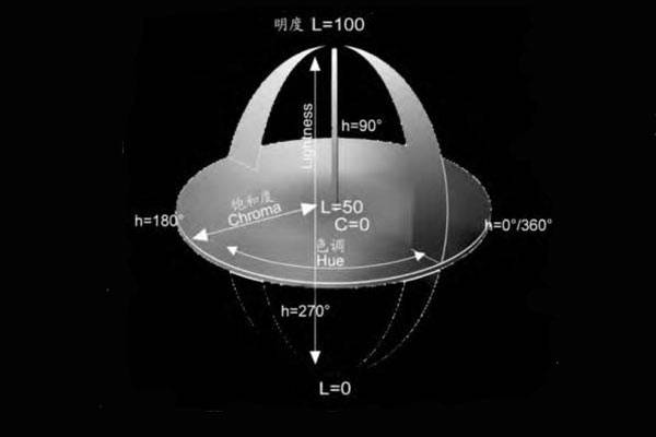 色差儀CIELab、CIELCh、CIELuv顏色空間色度值解析:色差儀
