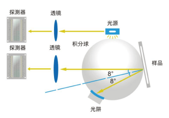 新品首發(fā)彩譜智能觸屏色差儀多行業(yè)通用測(cè)色神器<strong></p>
<p>色差儀
</strong>，僅需 499 元！:色差儀
