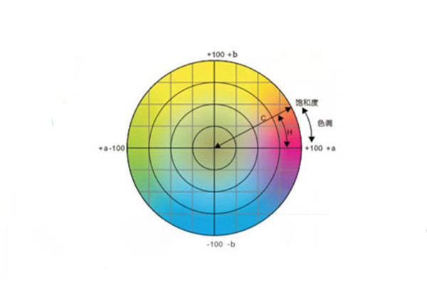 色差儀常用顏色空間有哪些<strong></p>
<p>色差儀
</strong>？CIELab和CIELch什么關(guān)系？:色差儀
