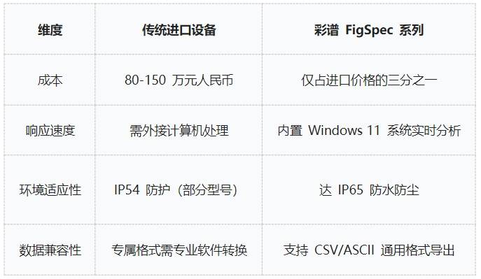 地物光譜儀品牌推薦<strong></p>
<p>彩譜色差儀
</strong>，彩譜FigSpec入圍:彩譜色差儀
