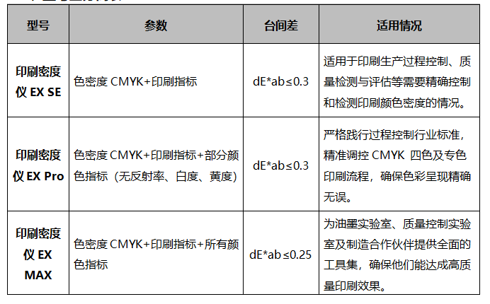 遵循國際標(biāo)準(zhǔn)：彩譜 EX 系列印刷密度儀<strong></p>
<p>彩譜色差儀
</strong>，為印刷色彩管理提供專業(yè)保障:彩譜色差儀
