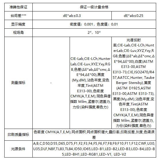 遵循國際標(biāo)準(zhǔn)：彩譜 EX 系列印刷密度儀<strong></p>
<p>彩譜色差儀
</strong>，為印刷色彩管理提供專業(yè)保障:彩譜色差儀
