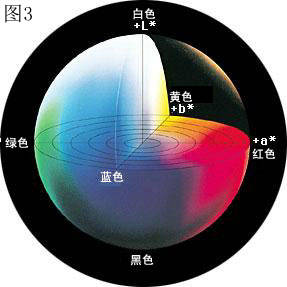 色差儀L*a*b*介紹:色差儀
